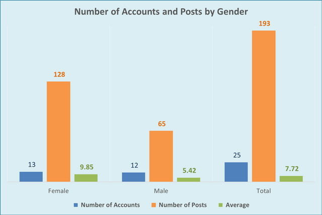 mwwstats00006.png