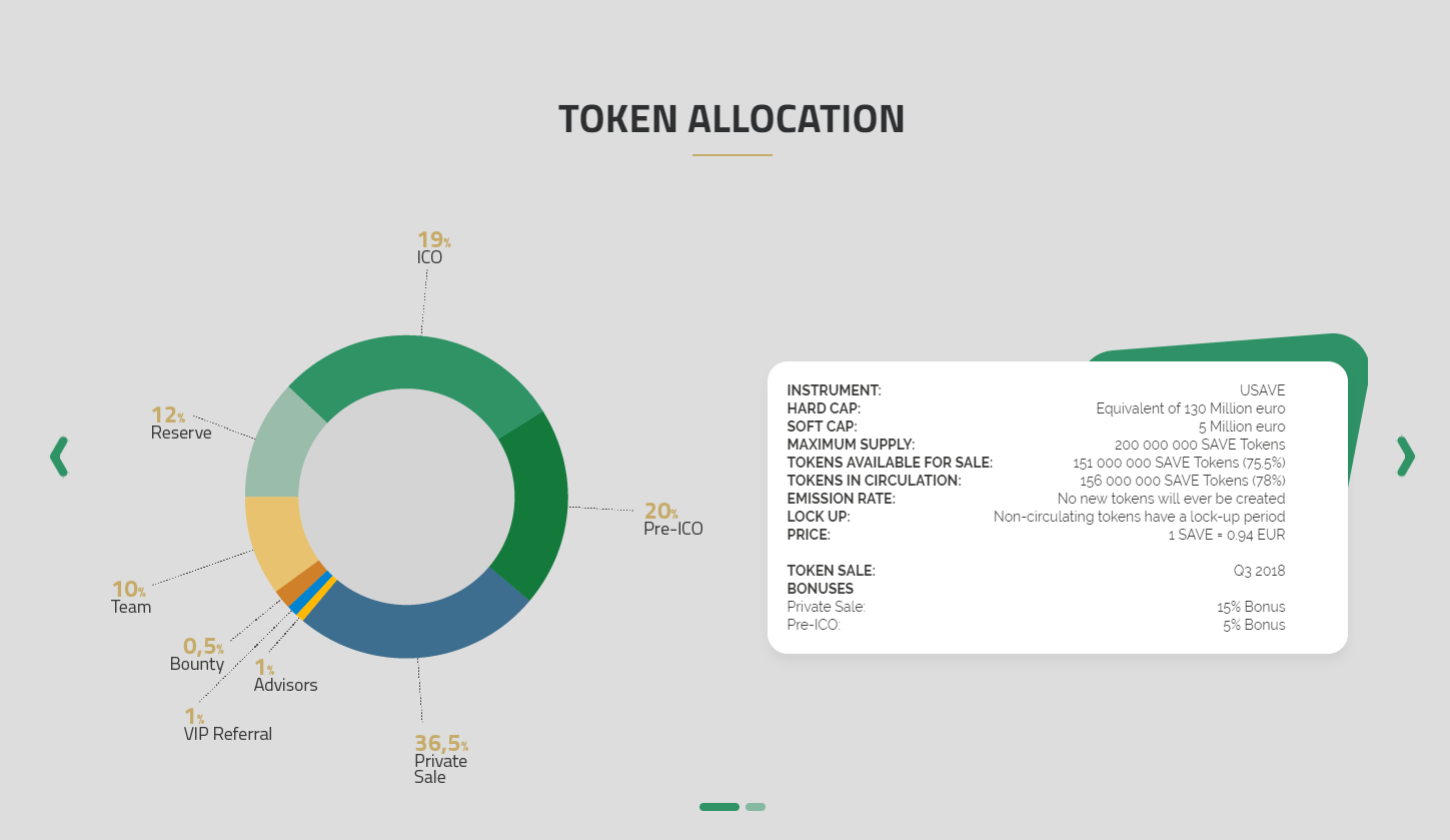 Private token sales.