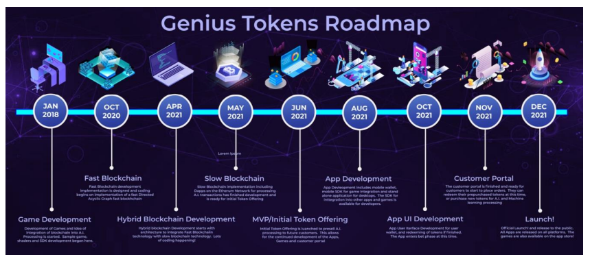 Token integration