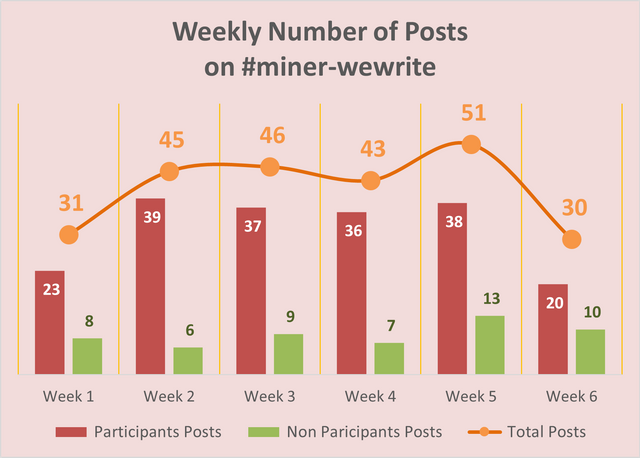 mwwstats00010.png