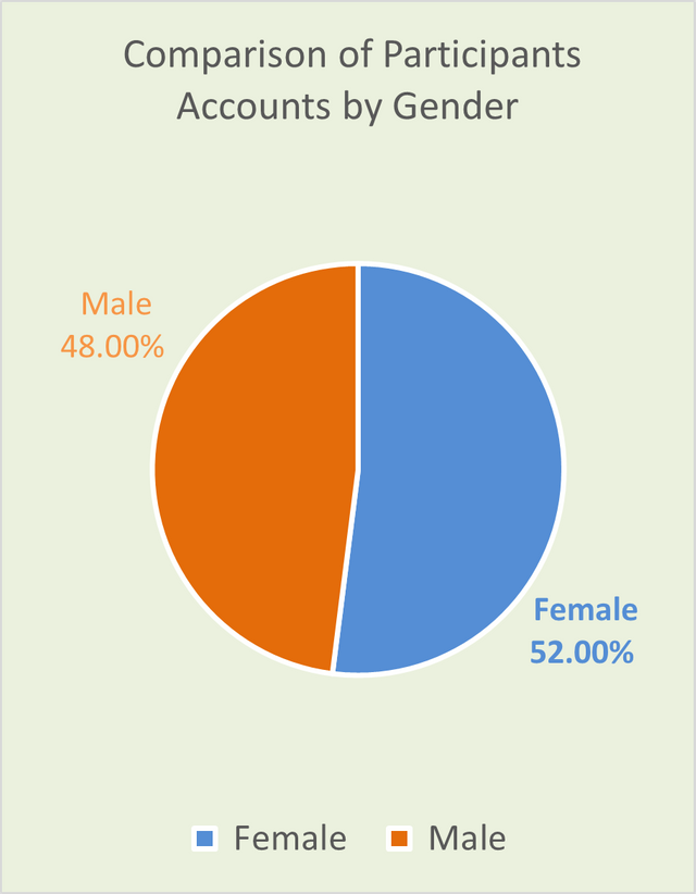 mwwstats00007.png