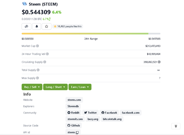 steem02102021.png