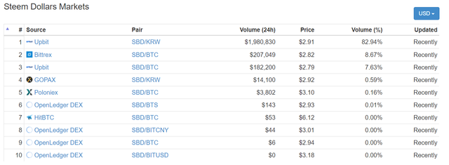 sbd markets.png