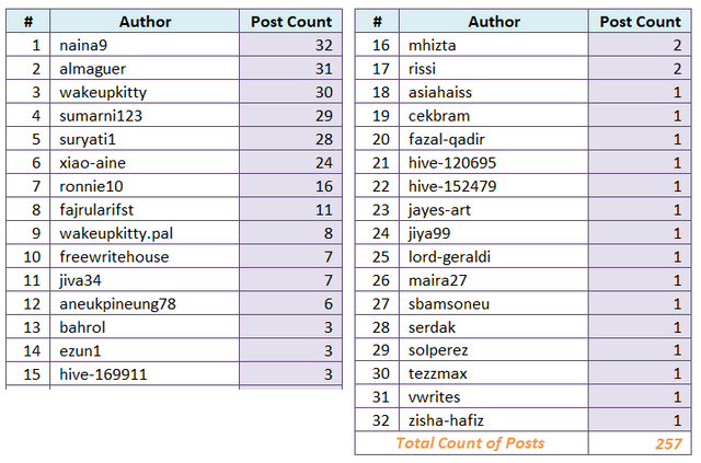 mwwstats00001.png