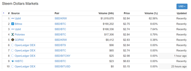 sbd markets.png
