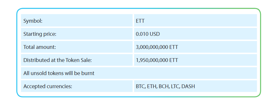 Start price