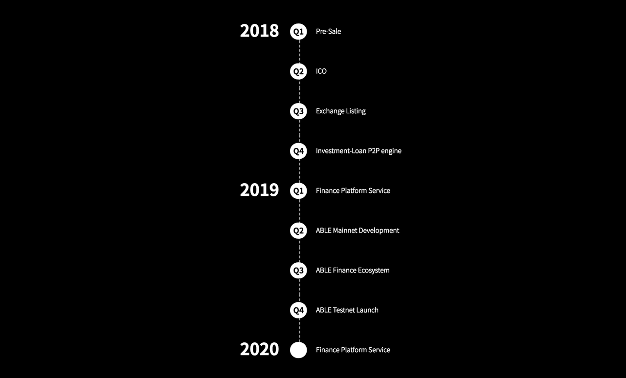 Exchange listing. Roadmap.