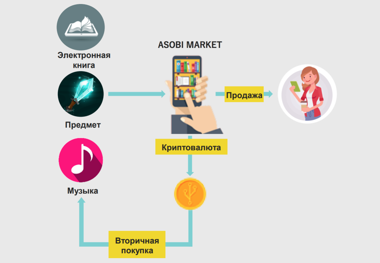 Биткоин получение