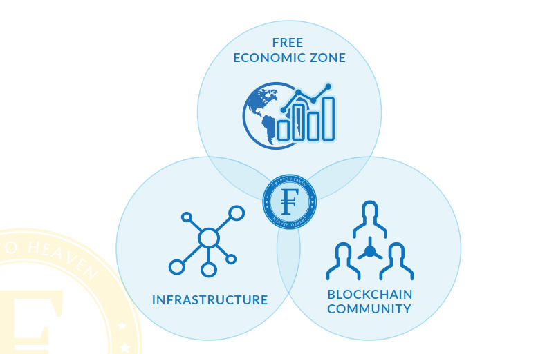 Economic zoning
