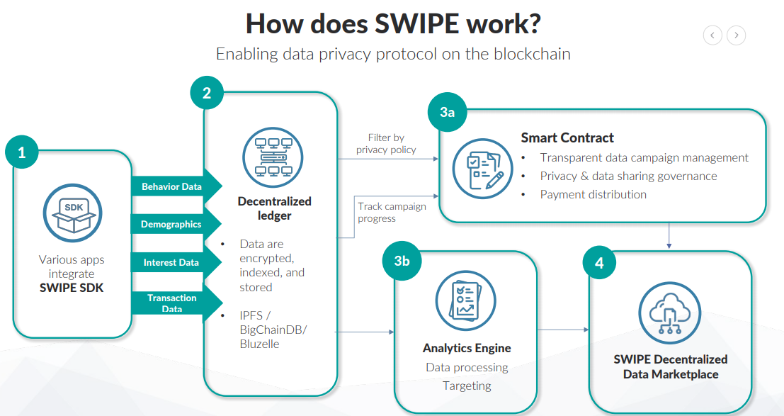 Дата маркетплейс. Блокчейн в мобильном приложении. Swipe ICO. Targetprocess.