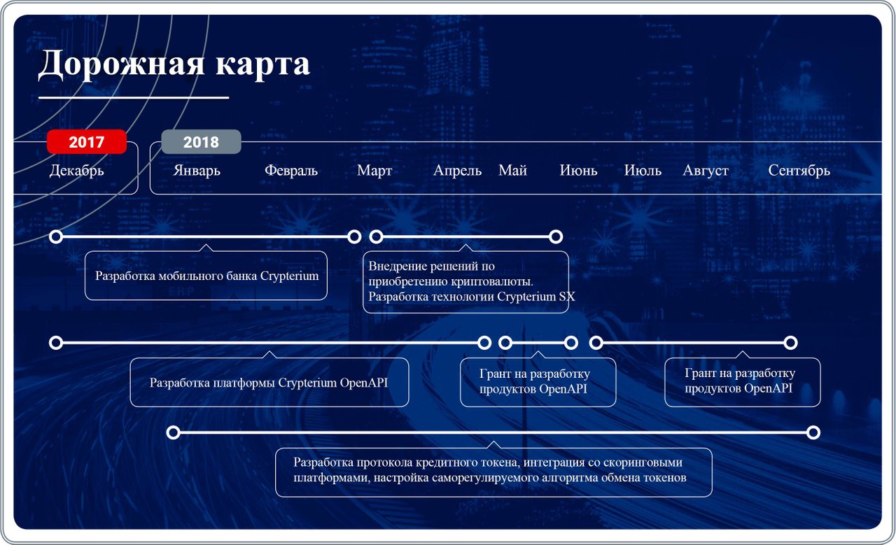 Swift дорожная карта