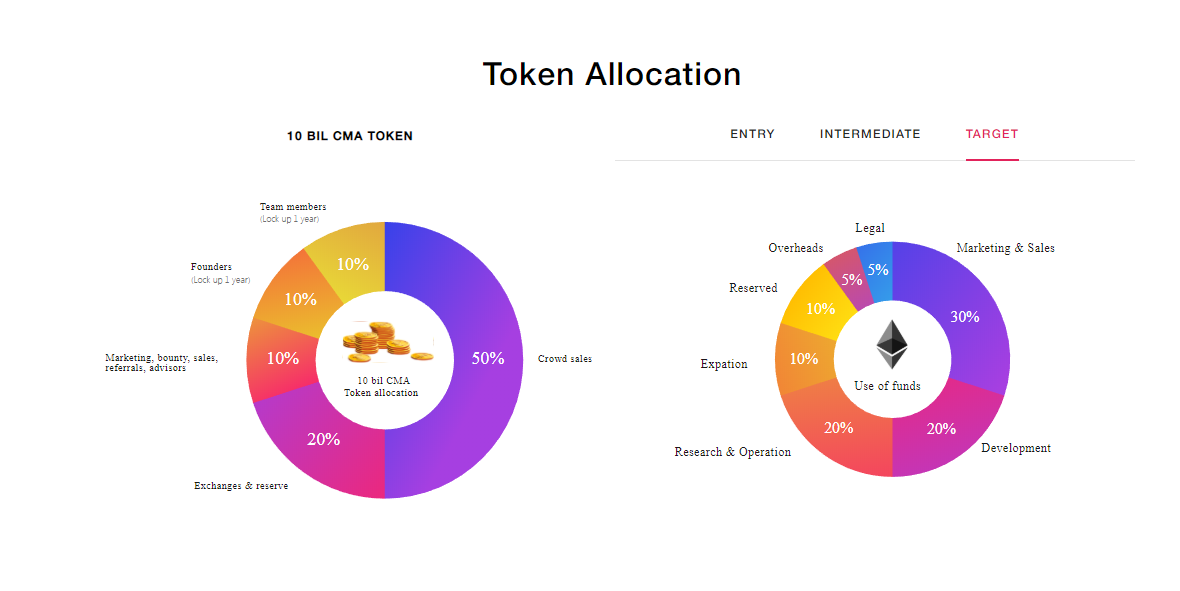 Target members. Современный маркетинг. Маркетплейс маркетинг. Crypto Market advertising. Crypto ads.