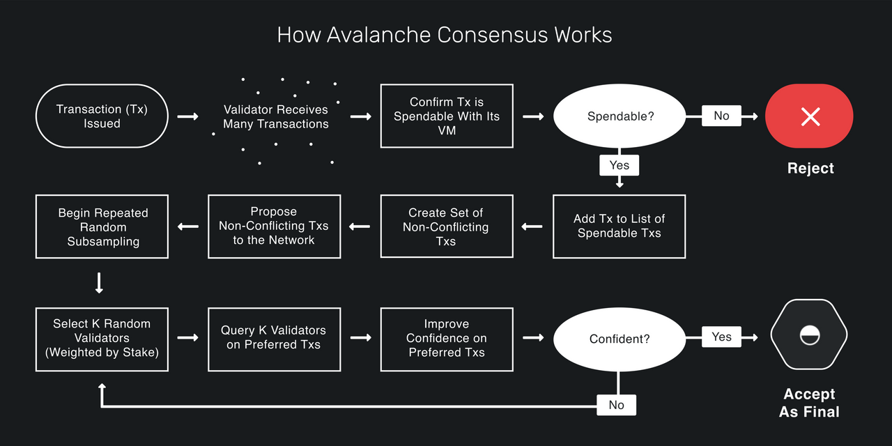 Avalanche software проекты