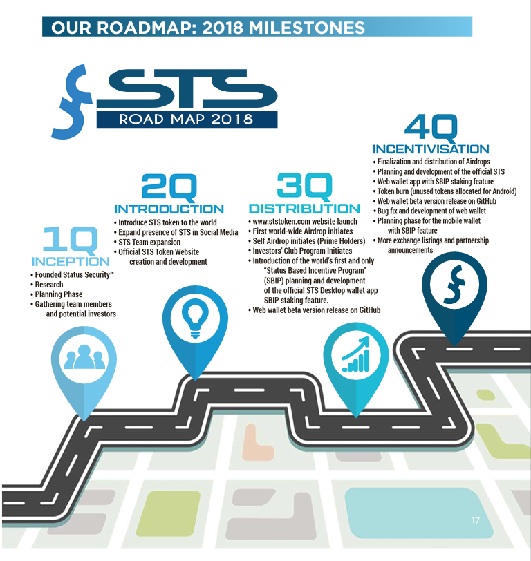 Status ico. Token status. Security tokens. Классификация криптовалют. Security status cr animal.