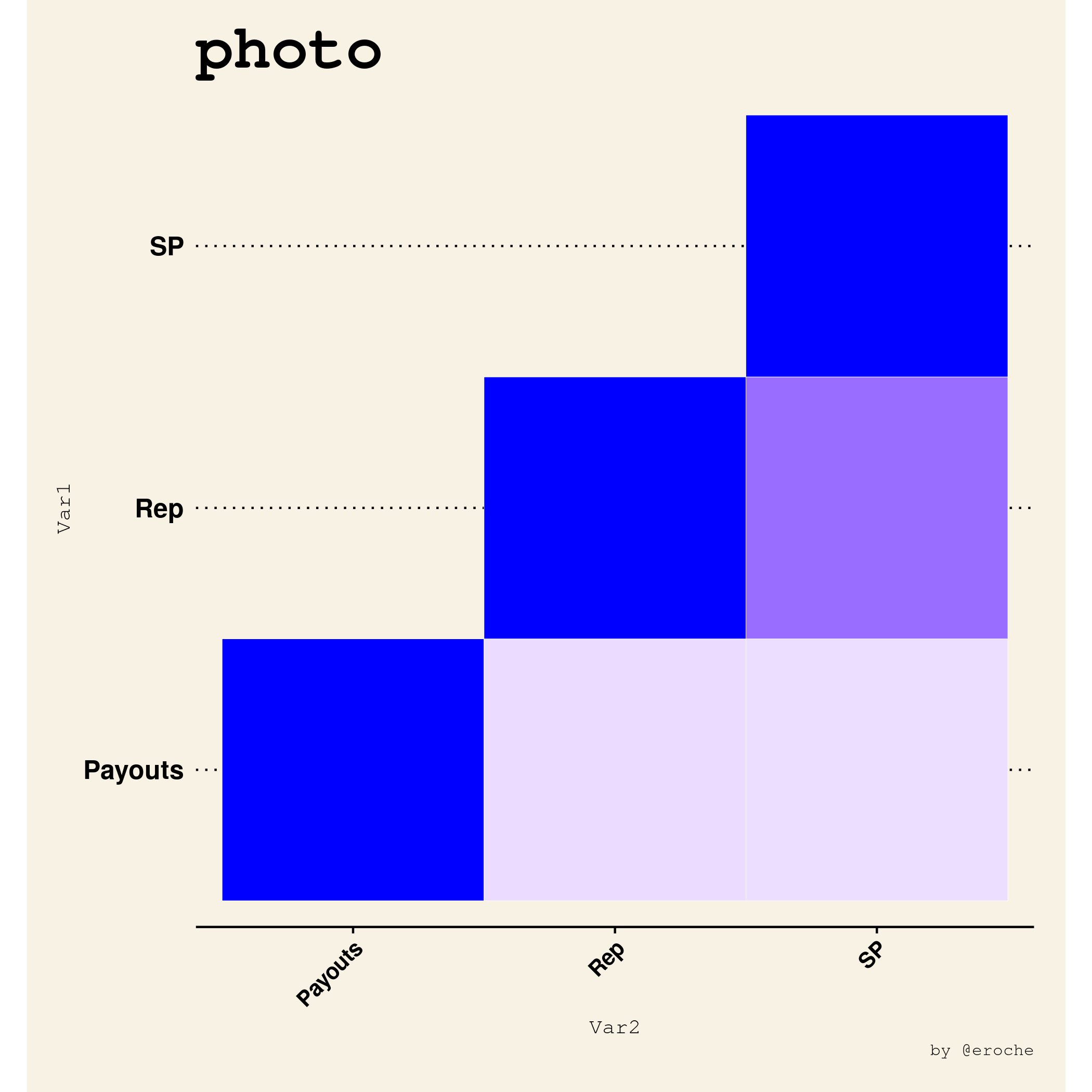 photo_Author_Correlation.png