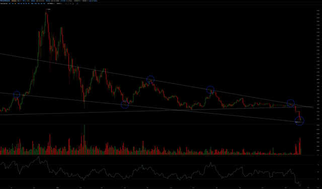 bitcoin nightmare 1d.png