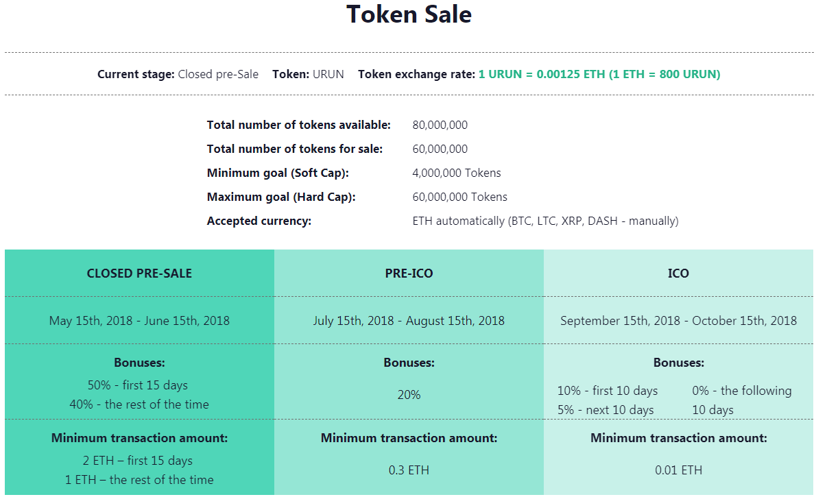 Transaction amount