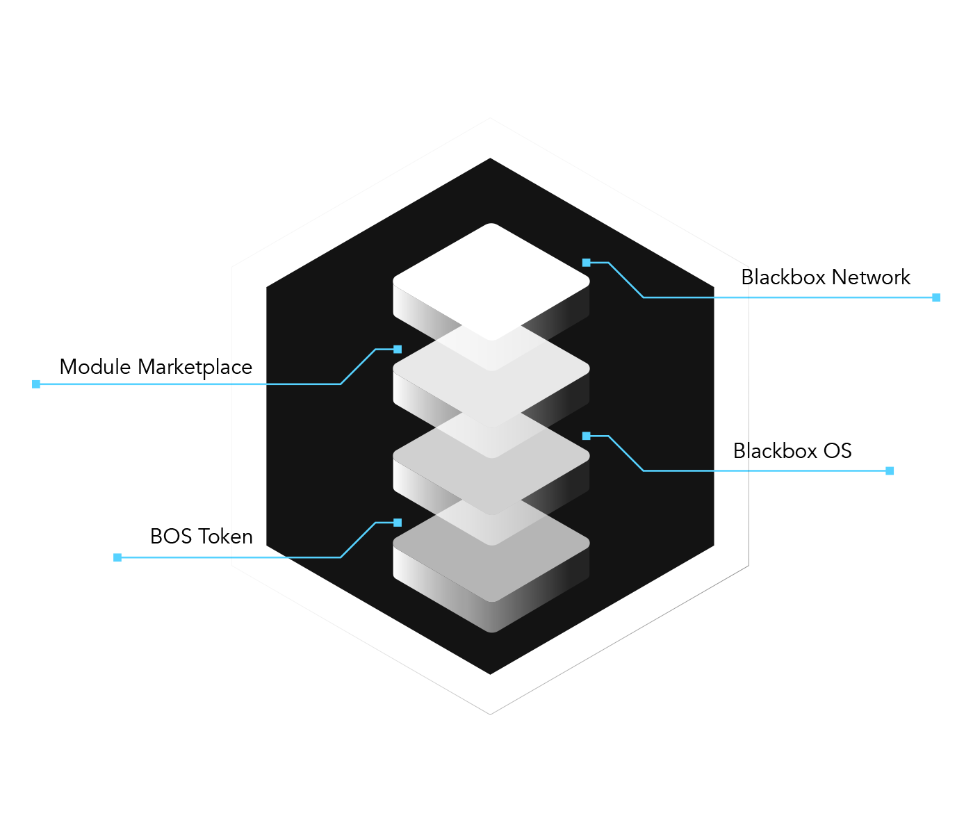 Blackbox ai code