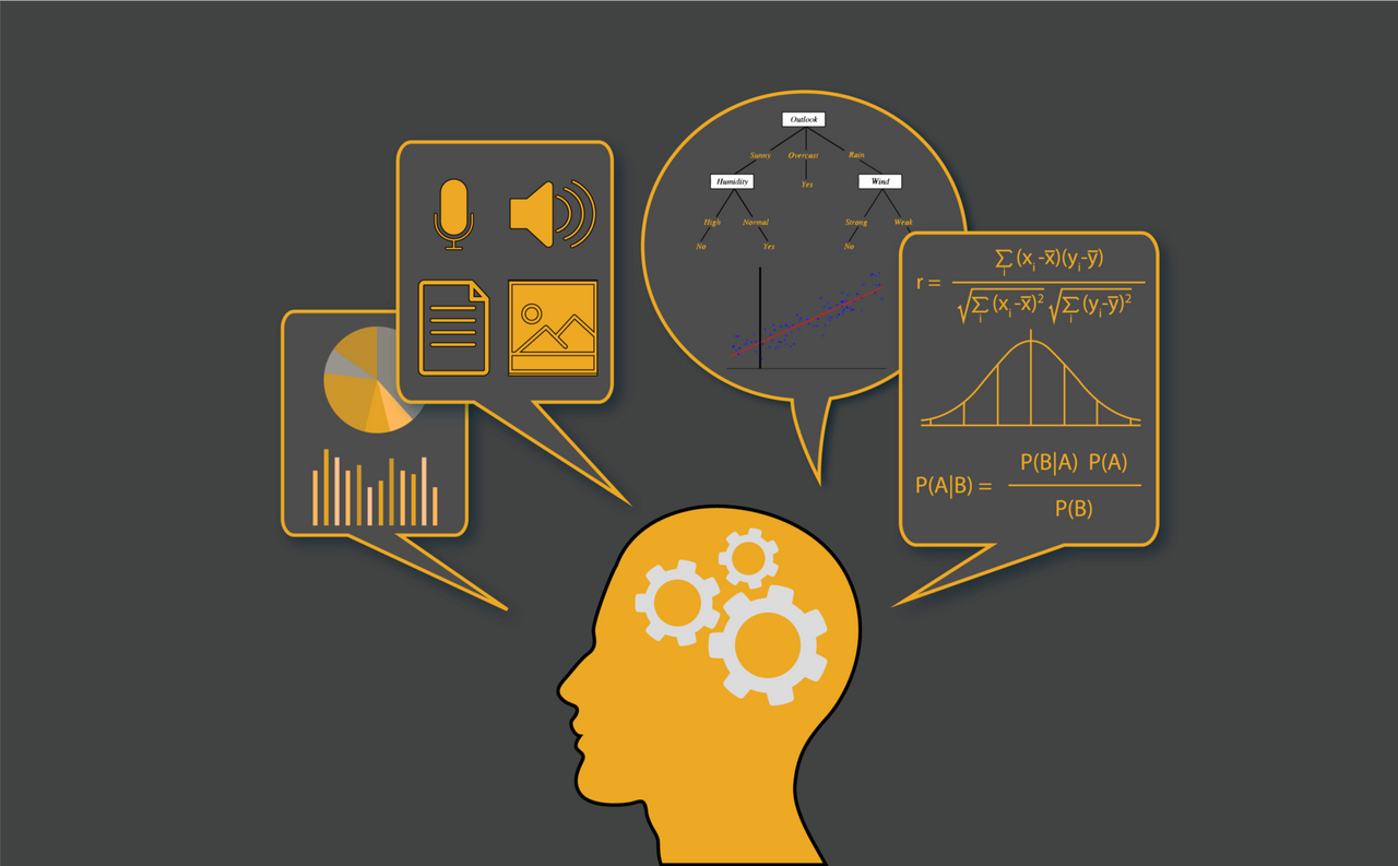 Machine learning. Алгоритмы машинного обучения. Типы машинного обучения. Машинное обучение в жизни. Визуализация алгоритма машинного обучения.