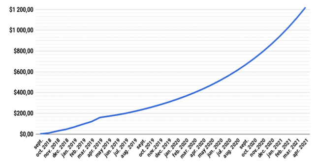 Expected price. Крупные изменения авточартист. Проскальзывание (slippage). Equilibrium at the graph. Expected price.