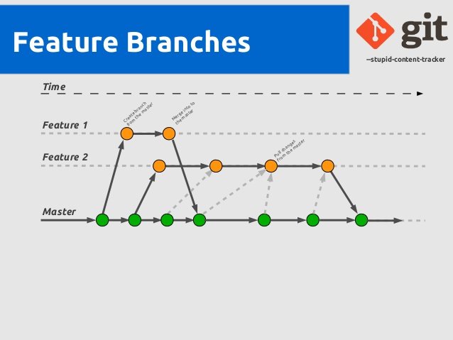 One shot обои. Substance designer. Feature first. First тайм. List-style center.