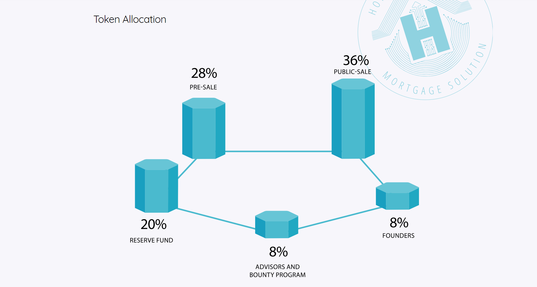 Sales platform. Доход ICO. Crypto pre sale.