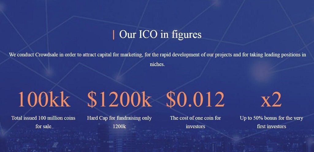 Бенефиты компании. Methods of attracting foreign investments to the national economy. Attracted capital. Тайланд город бангкок. Attracted capital.