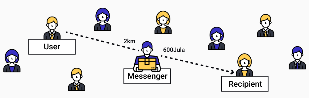 User messenger