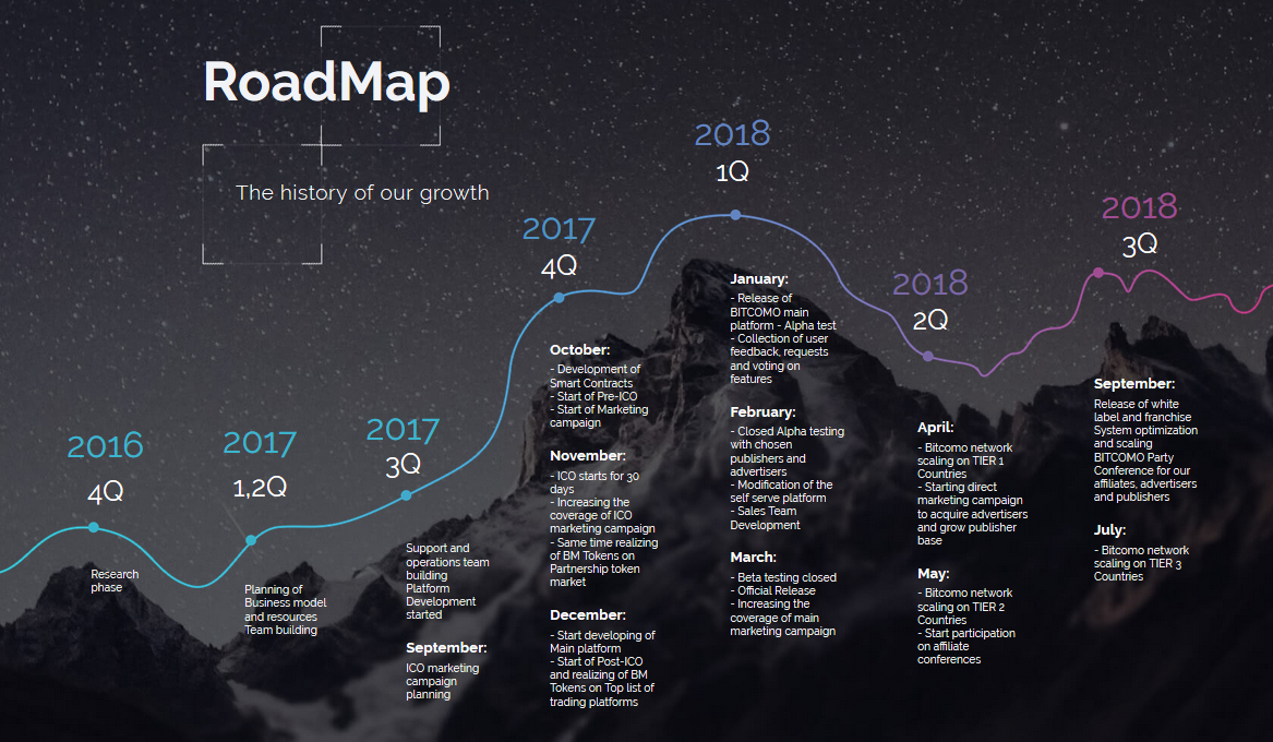 Роудмап. Roadmap. Красивый Roadmap. Дорожная карта Roadmap. Road Map проекта