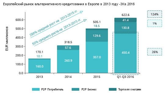 P2p кредитование презентация