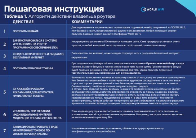 Инструкция как получить 5. Получить токен.