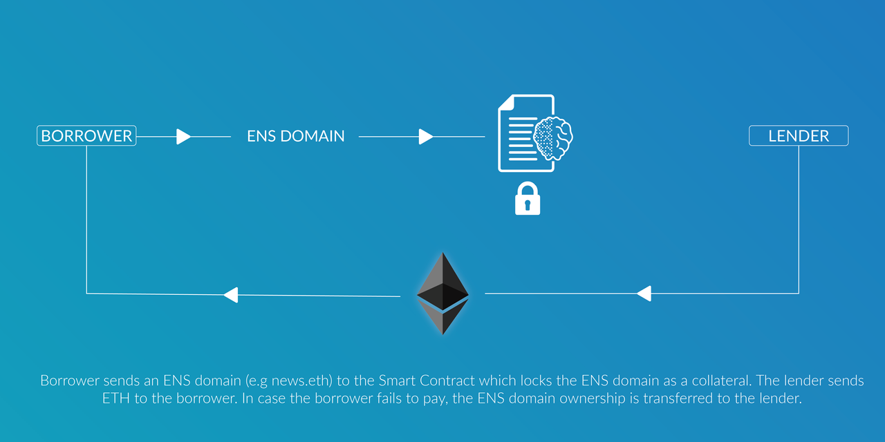 Телевизор p2p. P2p Crypto PSD. Канал по p2p. Домены ens.