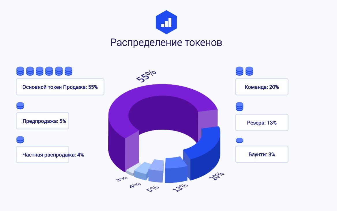 Ago token. Токен. Токен JC. Размещение токенов. Salle token.