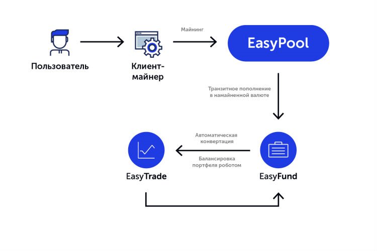 Балансировка портфеля проектов