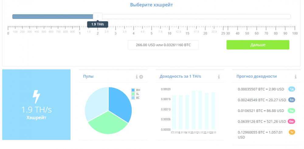 Курс доллара лиговка