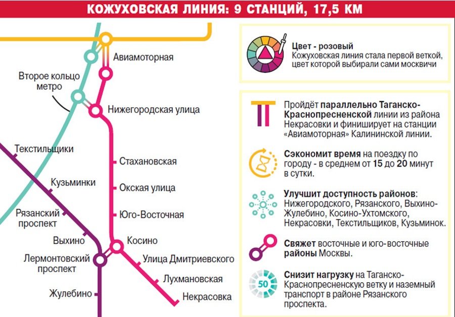 Карта таганско краснопресненской линии