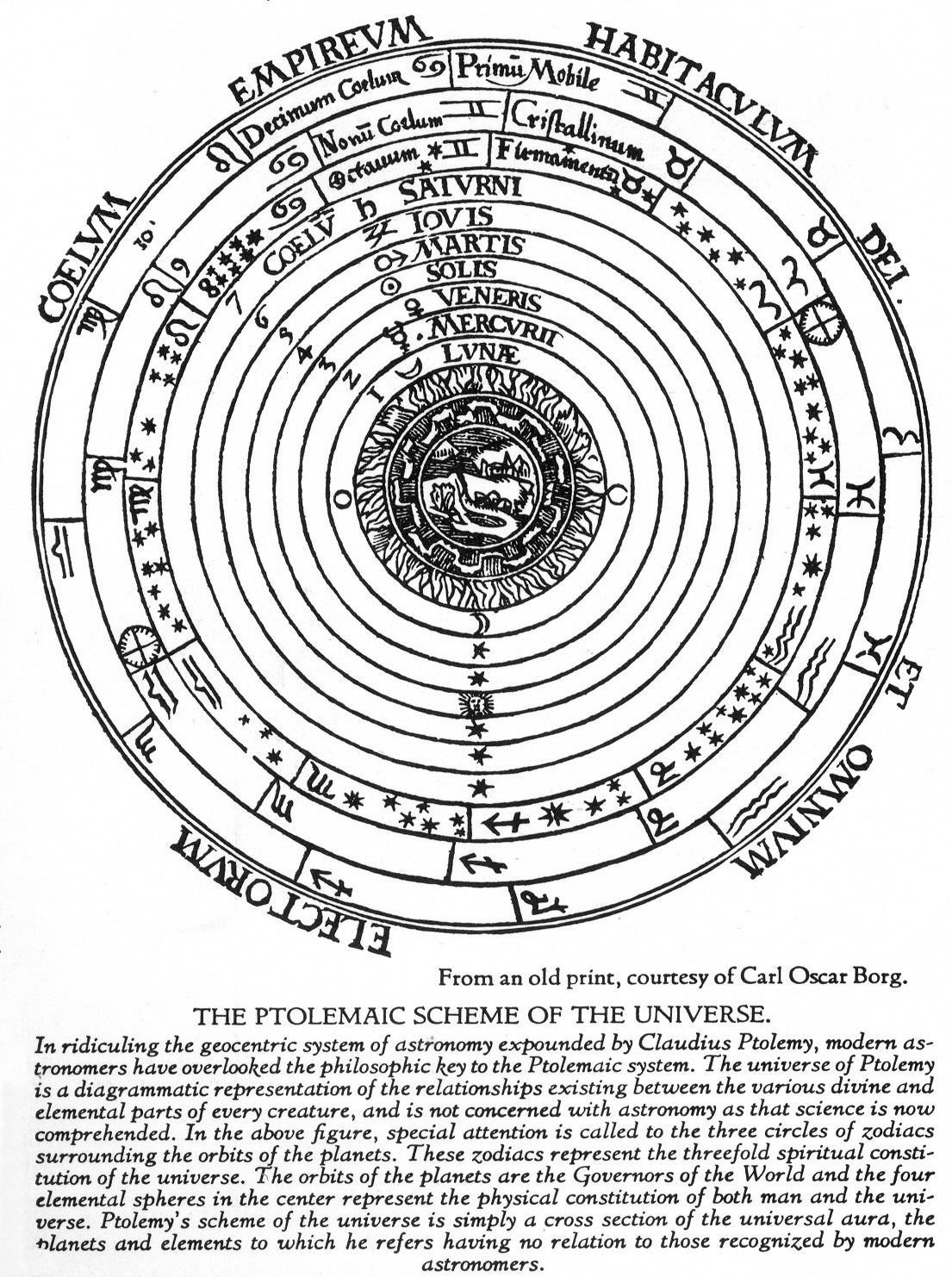 Вселенная схема астрономия