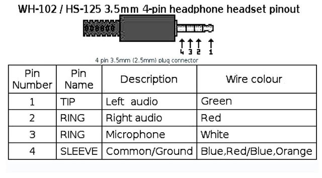 Mic pinout