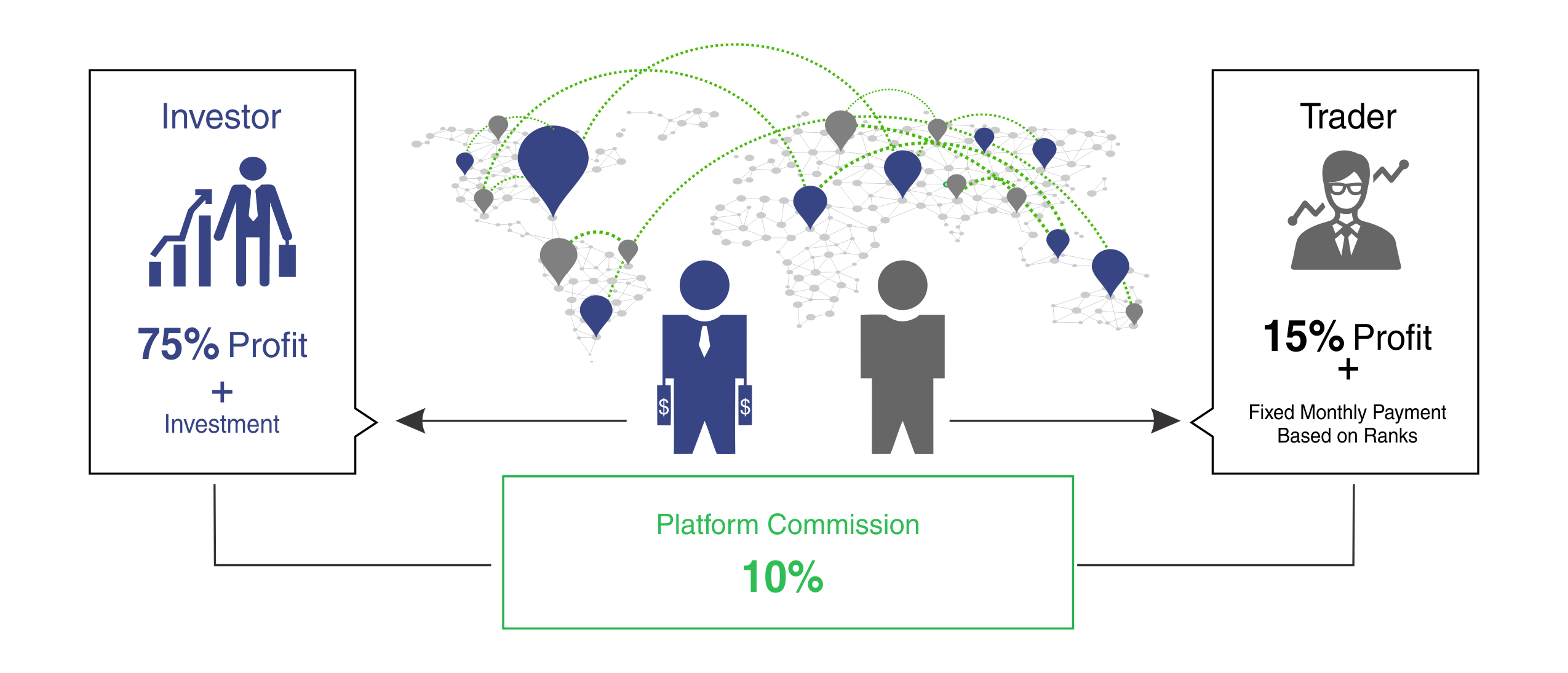 User terms. Copy trading. Платформа для копитрейдинга. Profitability of fixed. Fixing profit.