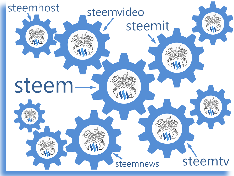 Стеем сайт. Steemit.