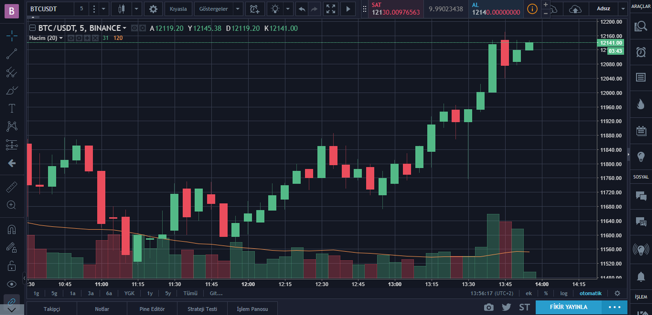 Тепловая карта tradingview