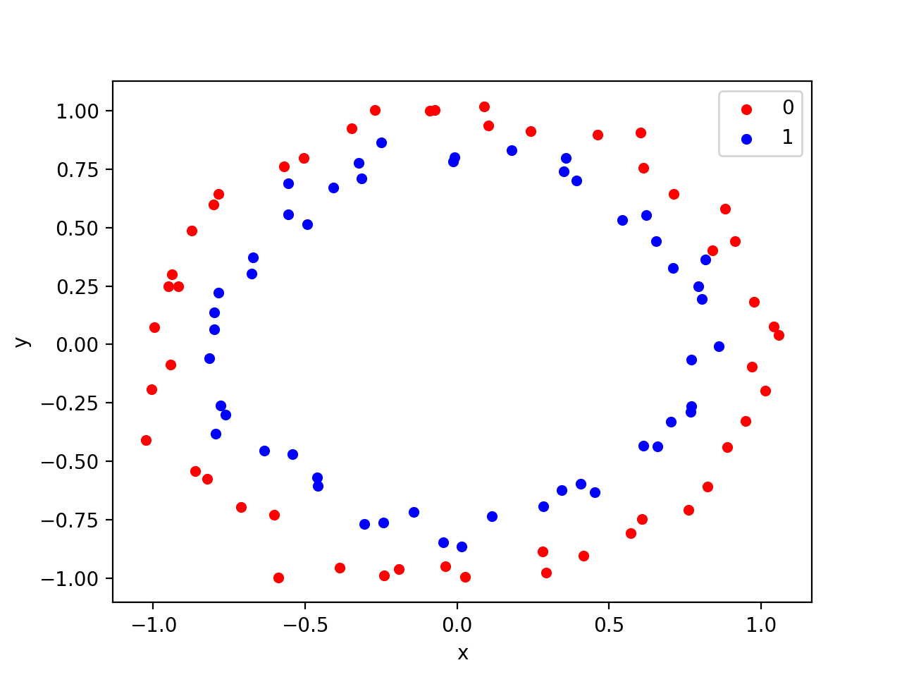 Scikit learn регрессия. Логистическая регрессия sklearn. datasets for linear regression.