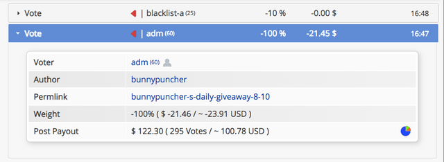 Bunnypuncher Daily contest is over. It has been pointed out why. The ...