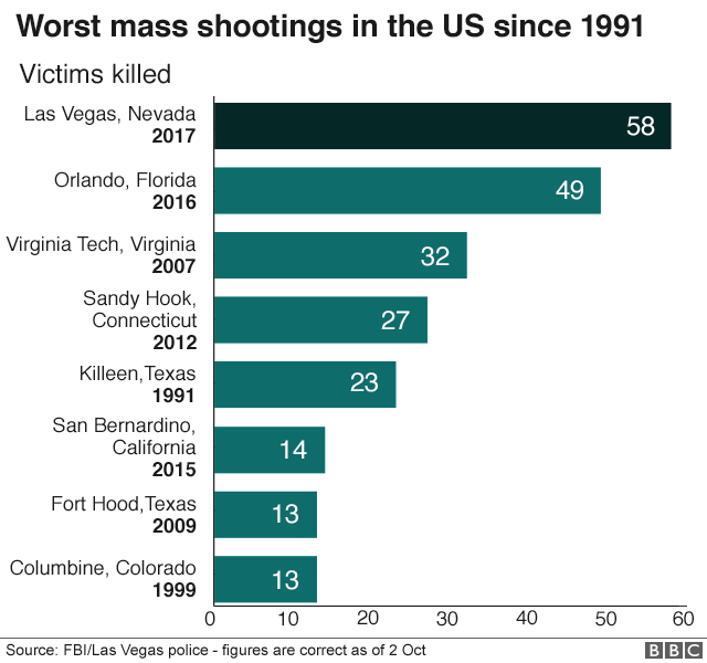 _98130582_us_shootings_comparisons_v4_640gr-nc.png