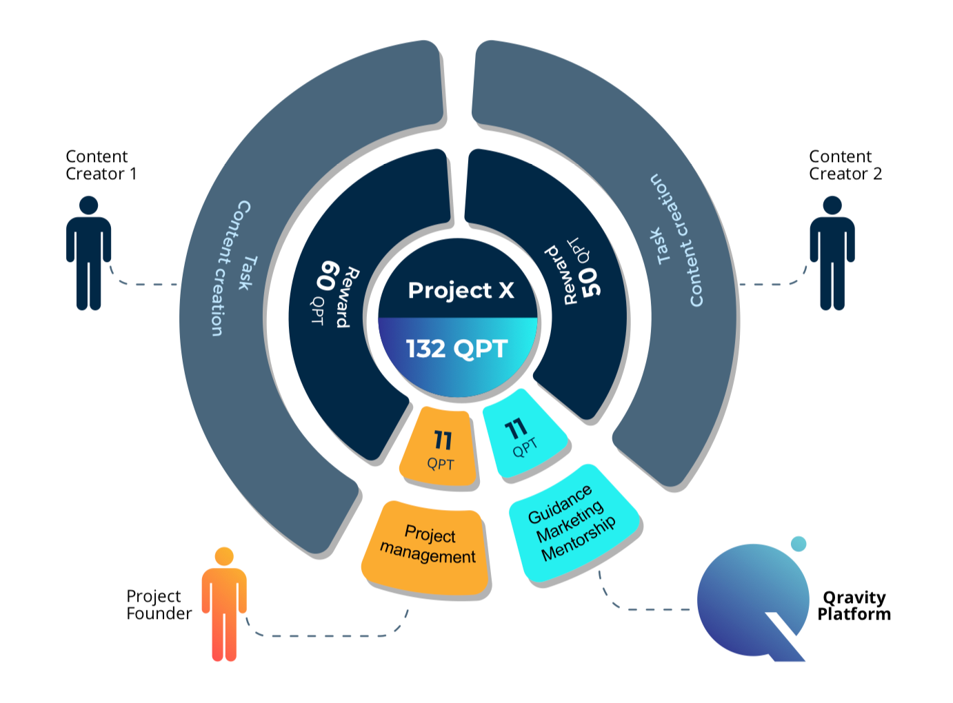 Ico проекты это