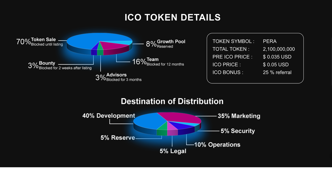 Will be after listing. Конкуренты ICOS. Operating Reserve.