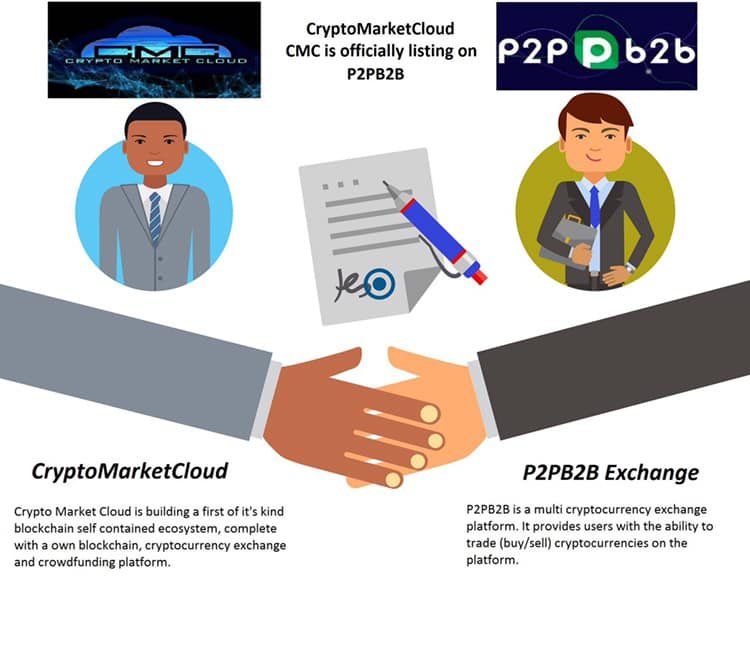 crypto market login