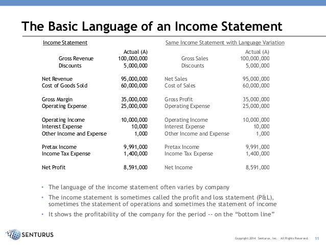 Statement's. Bank Income Statement. Statement of Operations. The Basic components of Income Statement. Operating Statement.