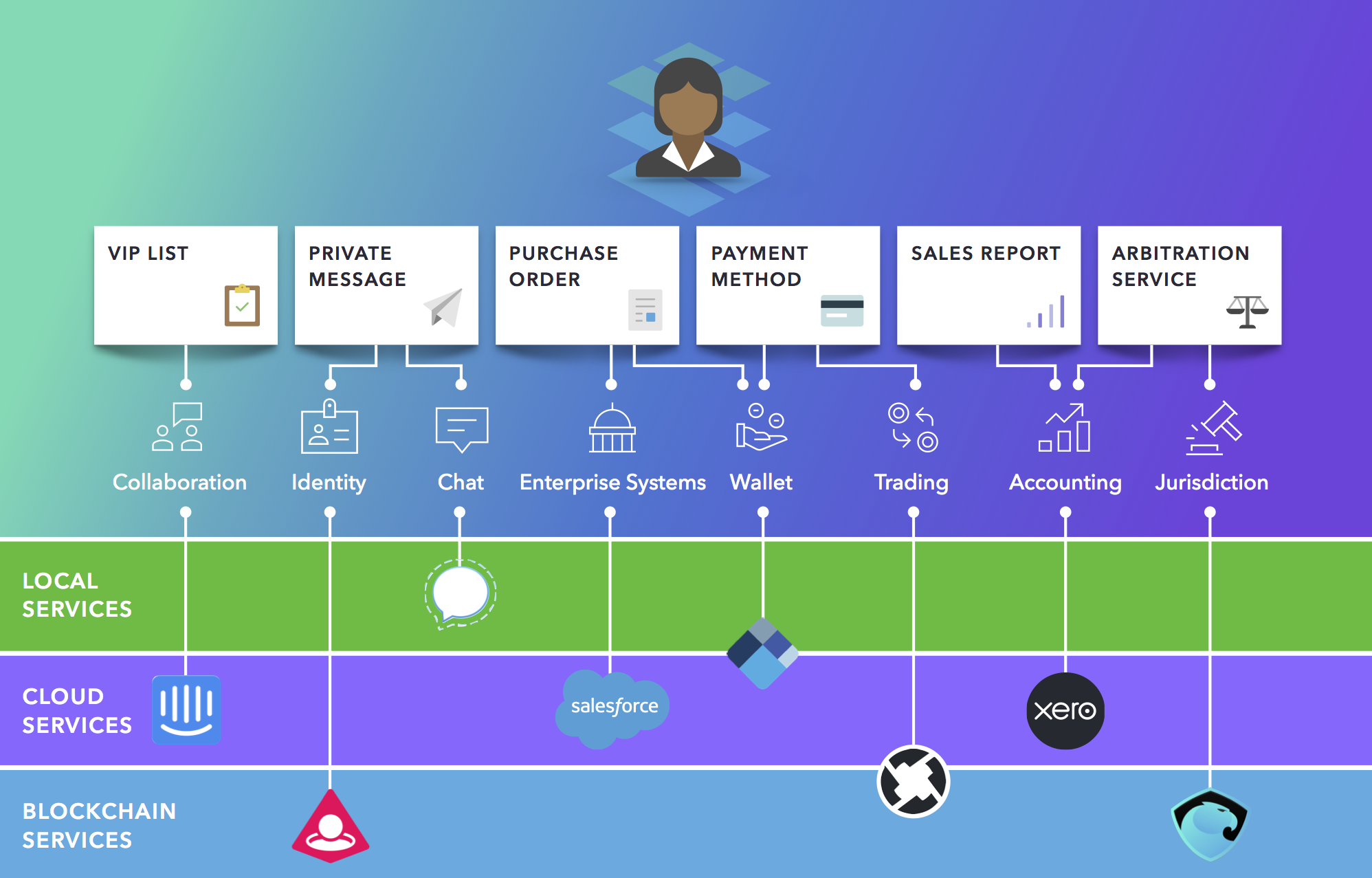 80. последняя версия скайпа для windows 10. список vip. Saiffireengg review. Viplist.