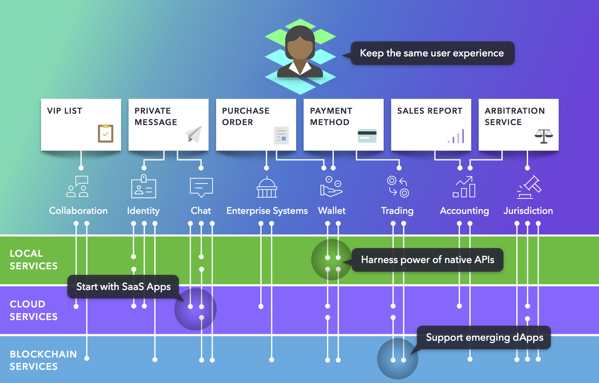 Сканер native api. Сканер native API фото. API disadvantages. DAPPS.